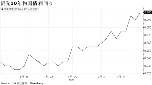 長期金利上昇とアルヒ株下落をつなぐフラット35の関係