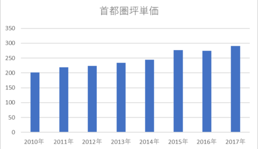 新築マンションが値下がりする日