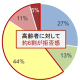 80代女性の「不動産屋6件に断られました」という記事をみて