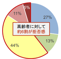 80代女性の「不動産屋6件に断られました」という記事をみて